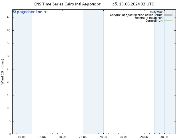 ветер 10 m GEFS TS сб 15.06.2024 08 UTC