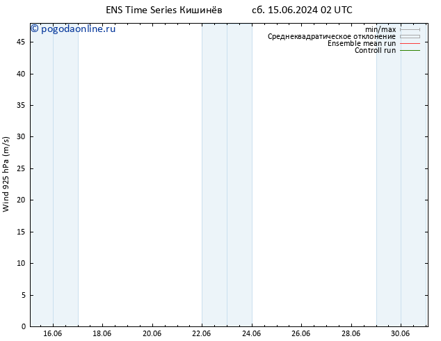 ветер 925 гПа GEFS TS пт 21.06.2024 02 UTC