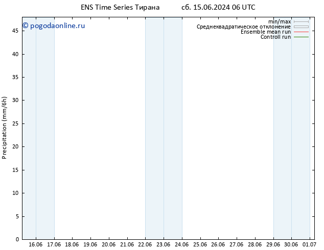осадки GEFS TS Вс 16.06.2024 06 UTC