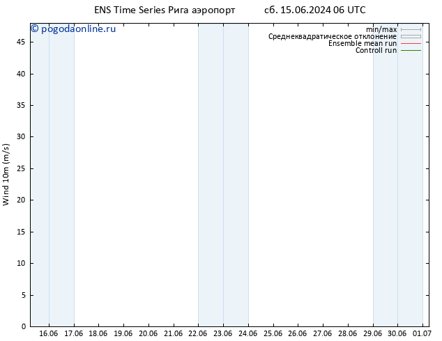 ветер 10 m GEFS TS пн 17.06.2024 12 UTC