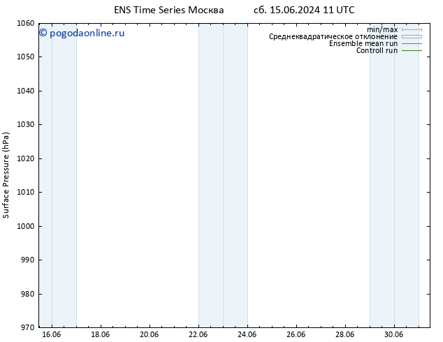 приземное давление GEFS TS пт 21.06.2024 11 UTC