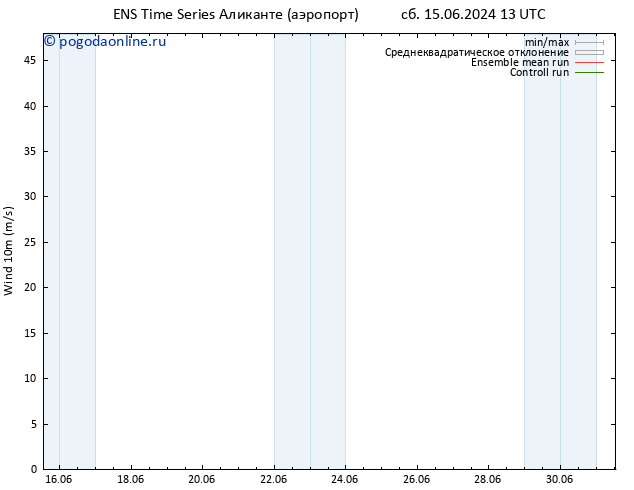 ветер 10 m GEFS TS сб 15.06.2024 13 UTC