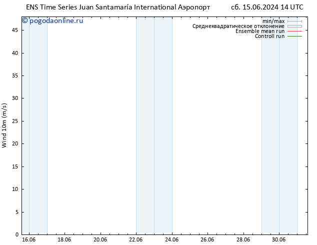 ветер 10 m GEFS TS вт 18.06.2024 20 UTC