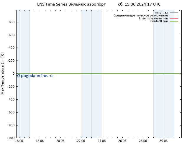 Темпер. макс 2т GEFS TS Вс 16.06.2024 05 UTC