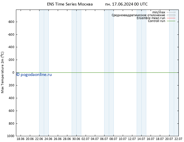 Темпер. макс 2т GEFS TS вт 18.06.2024 18 UTC