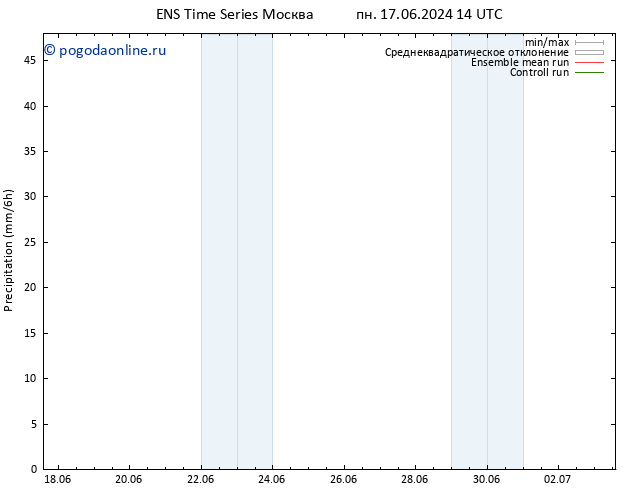 осадки GEFS TS ср 03.07.2024 14 UTC