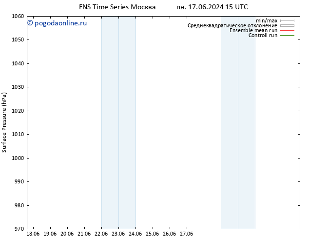 приземное давление GEFS TS чт 27.06.2024 15 UTC