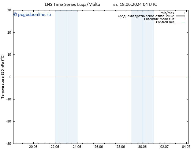 Temp. 850 гПа GEFS TS сб 22.06.2024 16 UTC