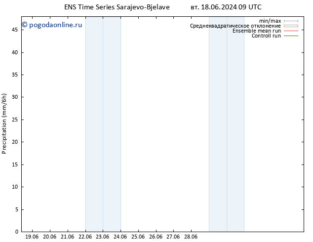 осадки GEFS TS Вс 23.06.2024 15 UTC