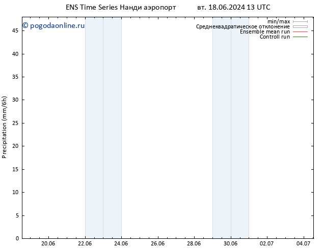 осадки GEFS TS вт 18.06.2024 19 UTC