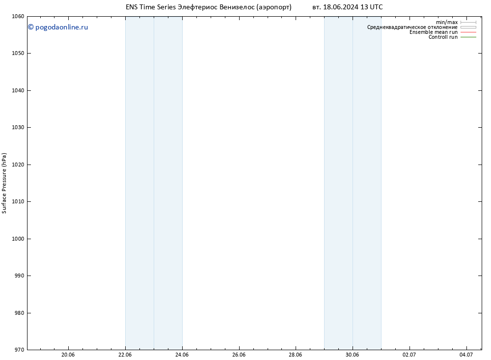 приземное давление GEFS TS ср 19.06.2024 01 UTC