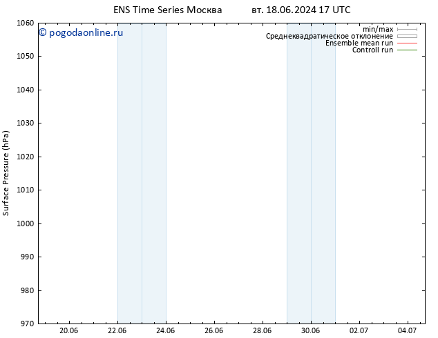 приземное давление GEFS TS ср 19.06.2024 17 UTC