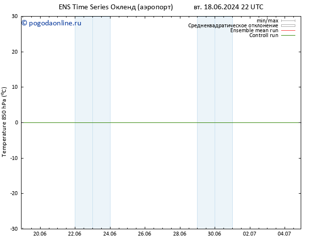 Temp. 850 гПа GEFS TS пн 24.06.2024 16 UTC