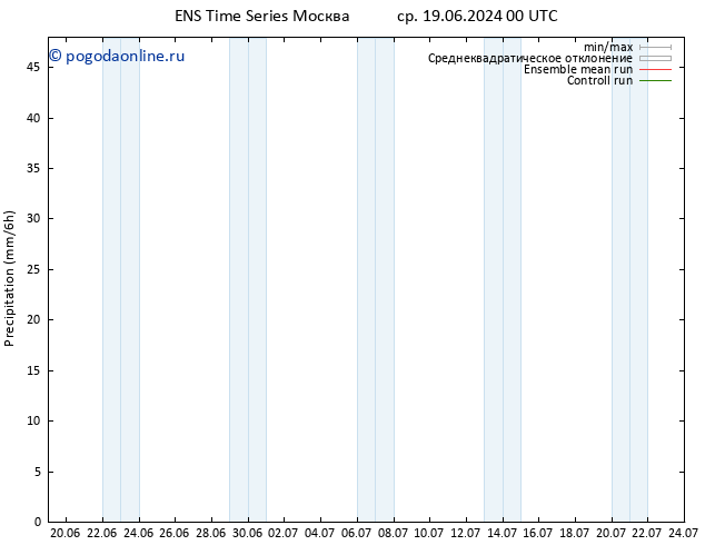 осадки GEFS TS сб 29.06.2024 00 UTC