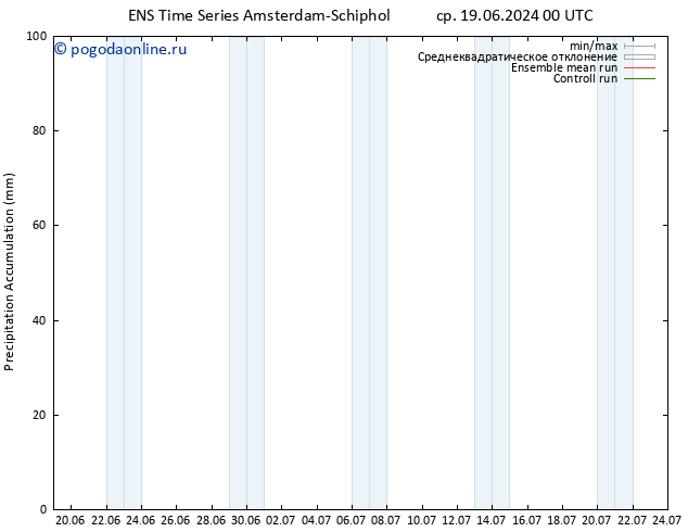 Precipitation accum. GEFS TS ср 19.06.2024 06 UTC