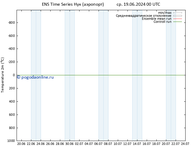 карта температуры GEFS TS ср 19.06.2024 00 UTC