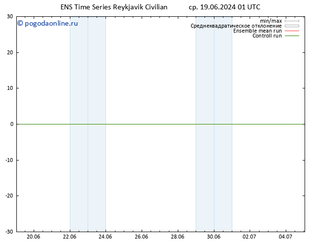 ветер 10 m GEFS TS ср 19.06.2024 01 UTC