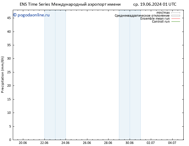 осадки GEFS TS чт 20.06.2024 19 UTC