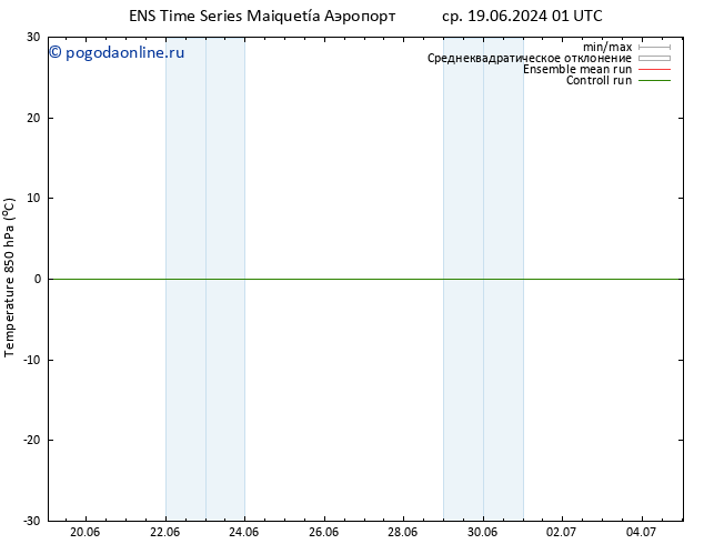 Temp. 850 гПа GEFS TS ср 19.06.2024 19 UTC