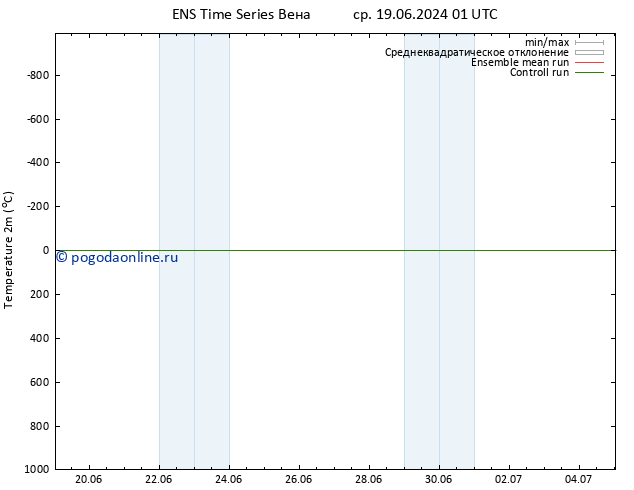 карта температуры GEFS TS чт 20.06.2024 07 UTC