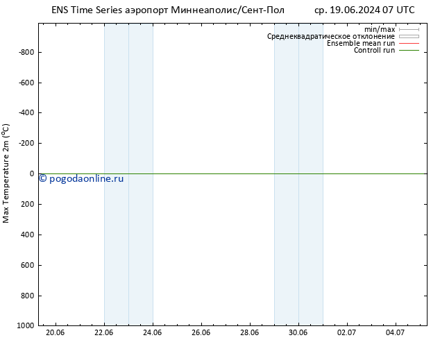 Темпер. макс 2т GEFS TS чт 20.06.2024 19 UTC