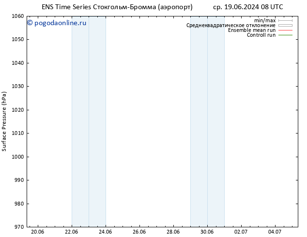 приземное давление GEFS TS ср 19.06.2024 08 UTC