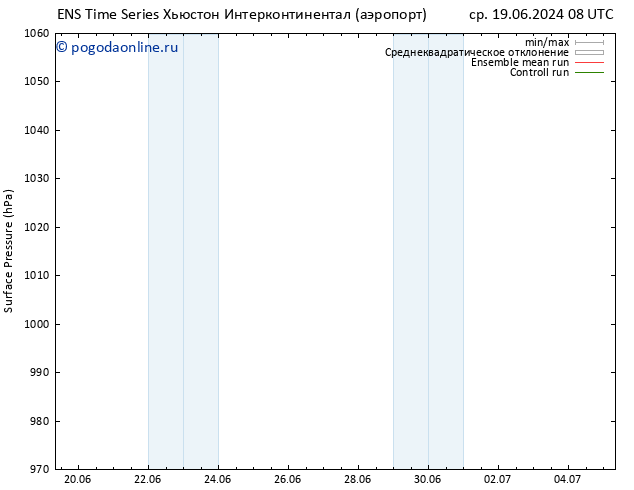 приземное давление GEFS TS пт 21.06.2024 14 UTC