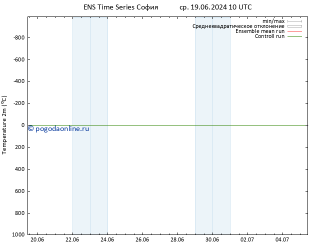 карта температуры GEFS TS чт 20.06.2024 16 UTC