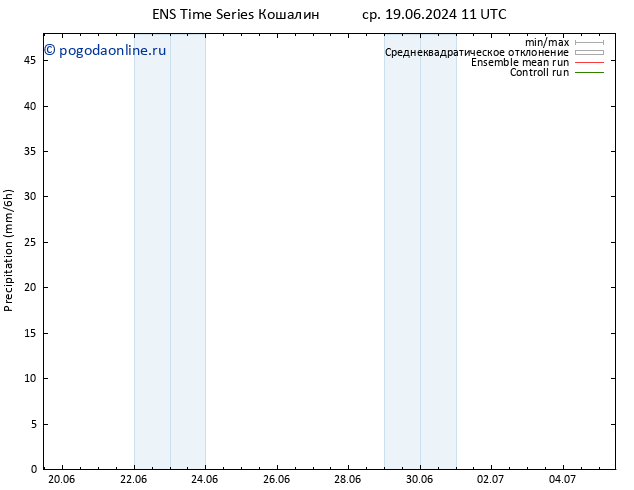 осадки GEFS TS ср 19.06.2024 17 UTC