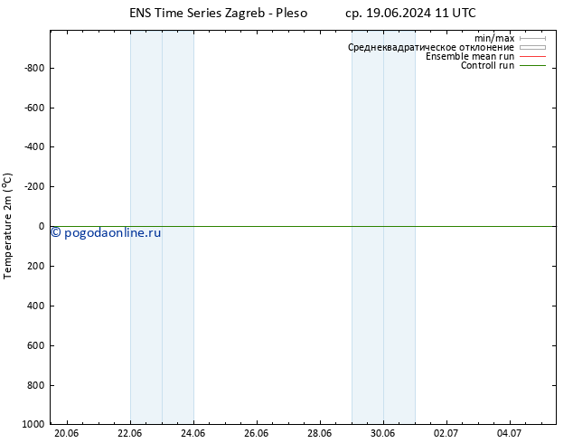 карта температуры GEFS TS чт 20.06.2024 05 UTC