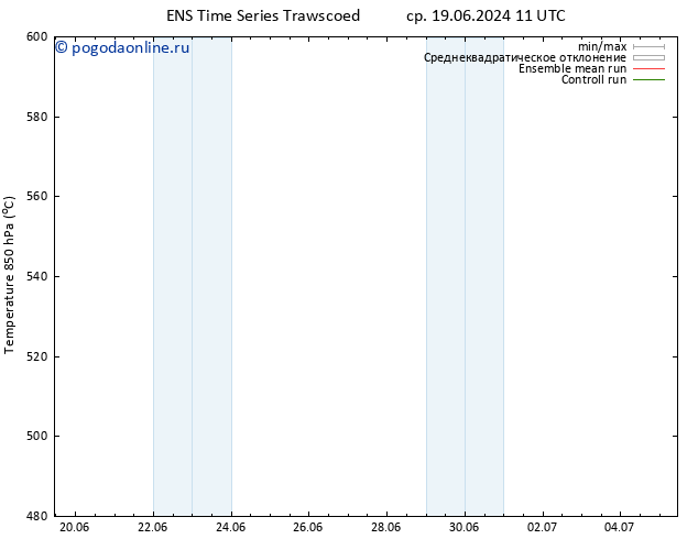 Height 500 гПа GEFS TS ср 19.06.2024 11 UTC