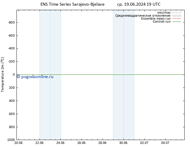 карта температуры GEFS TS чт 20.06.2024 13 UTC