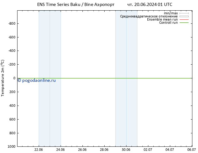 карта температуры GEFS TS сб 22.06.2024 01 UTC