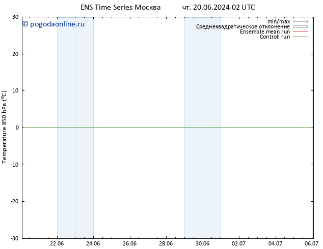 Temp. 850 гПа GEFS TS сб 22.06.2024 14 UTC