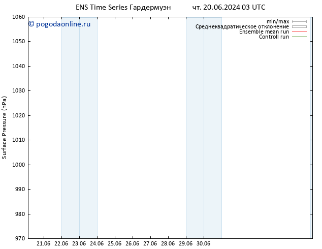 приземное давление GEFS TS Вс 23.06.2024 15 UTC