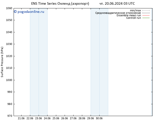 приземное давление GEFS TS Вс 23.06.2024 03 UTC