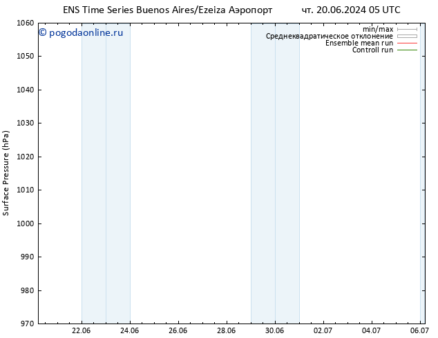 приземное давление GEFS TS сб 22.06.2024 23 UTC