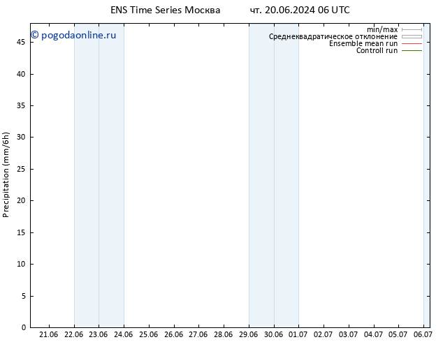 осадки GEFS TS чт 20.06.2024 18 UTC