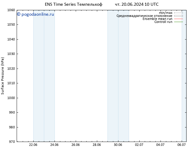 приземное давление GEFS TS пн 24.06.2024 10 UTC