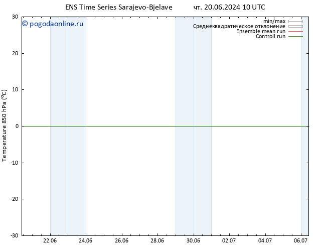 Temp. 850 гПа GEFS TS сб 22.06.2024 10 UTC