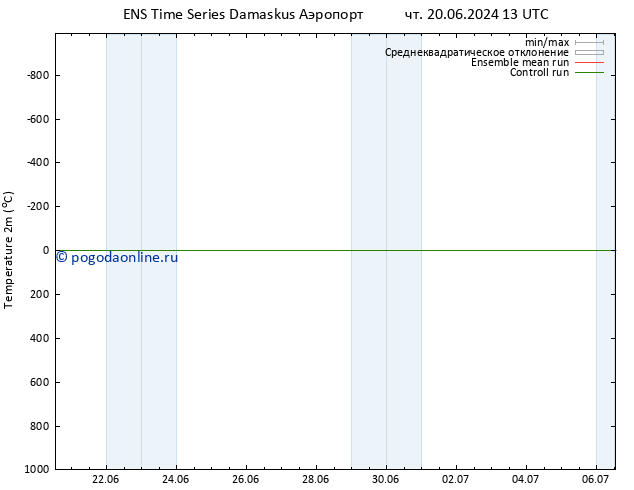 карта температуры GEFS TS ср 26.06.2024 01 UTC