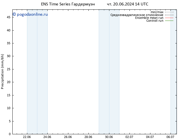 осадки GEFS TS вт 25.06.2024 20 UTC