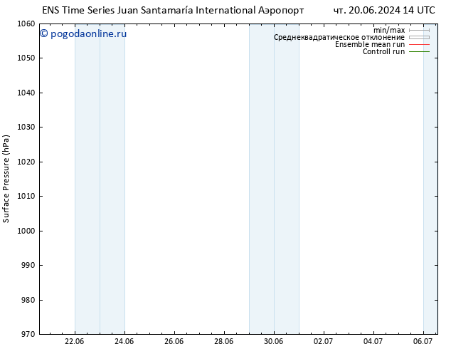 приземное давление GEFS TS пт 21.06.2024 14 UTC