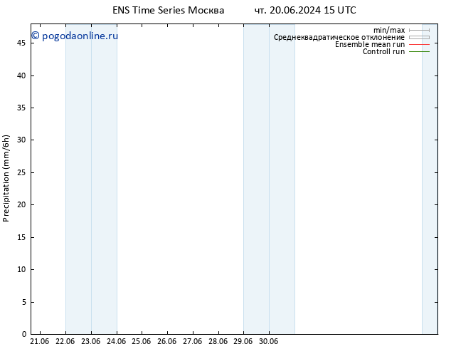 осадки GEFS TS вт 25.06.2024 09 UTC