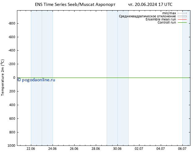 карта температуры GEFS TS ср 26.06.2024 05 UTC