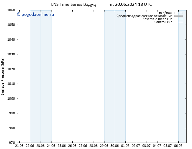 приземное давление GEFS TS вт 25.06.2024 12 UTC