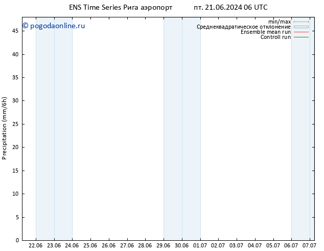 осадки GEFS TS Вс 23.06.2024 18 UTC