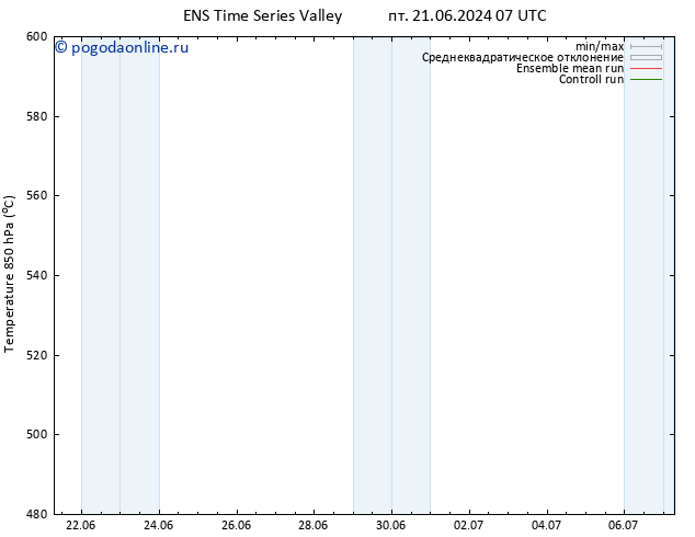 Height 500 гПа GEFS TS пт 21.06.2024 13 UTC