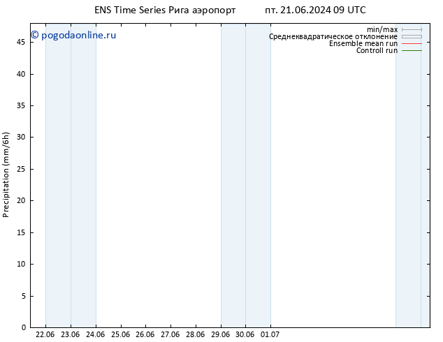 осадки GEFS TS пн 24.06.2024 15 UTC