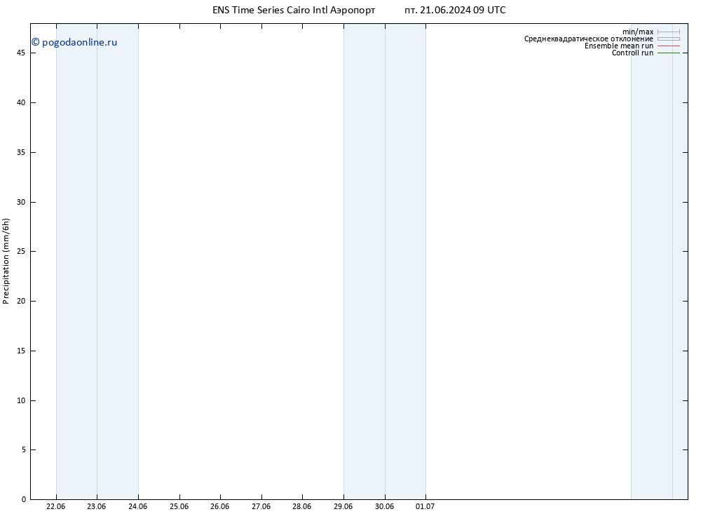 осадки GEFS TS пт 21.06.2024 15 UTC